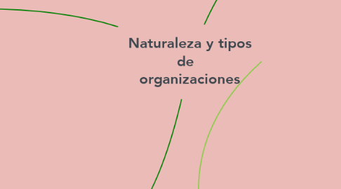 Mind Map: Naturaleza y tipos de   organizaciones