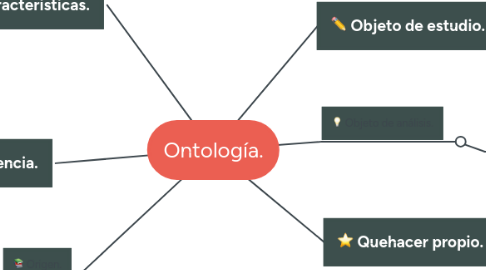 Mind Map: Ontología.