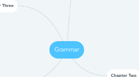 Mind Map: Grammar