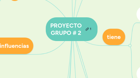 Mind Map: PROYECTO GRUPO # 2