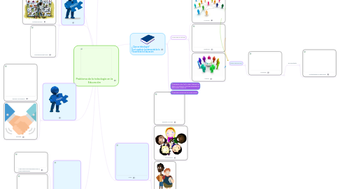 Mind Map: Problema de la teleología en la Educación