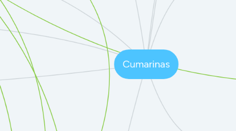 Mind Map: Cumarinas