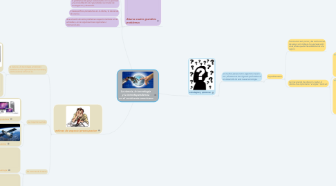 Mind Map: La ciencia, la tecnología y la interdependencia en el continente americano