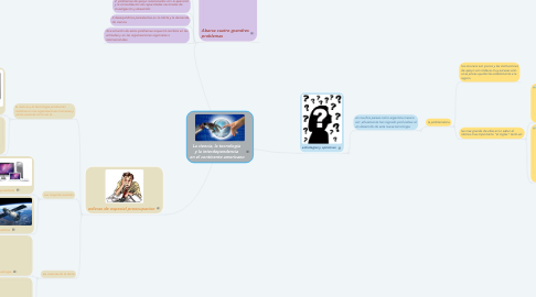 Mind Map: La ciencia, la tecnología  y la interdependencia  en el continente americano