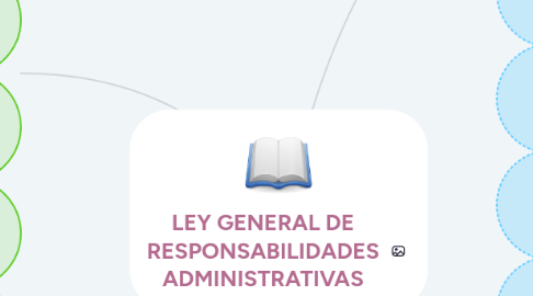 Mind Map: LEY GENERAL DE RESPONSABILIDADES ADMINISTRATIVAS