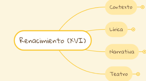 Mind Map: Renacimiento (XVI)