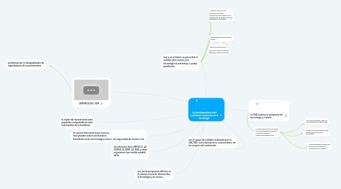 Mind Map: la interdependencia del continente americano en la tecnología.