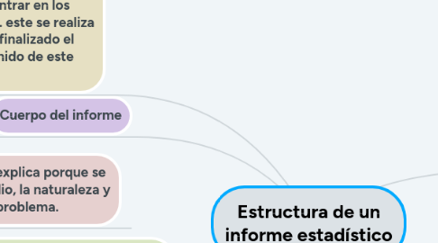 Mind Map: Estructura de un informe estadístico