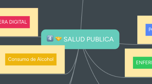 Mind Map: SALUD PUBLICA