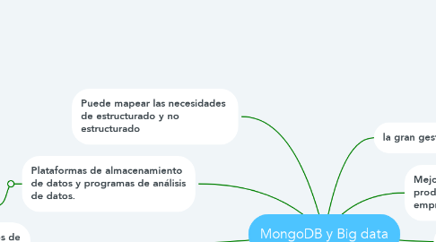 Mind Map: MongoDB y Big data