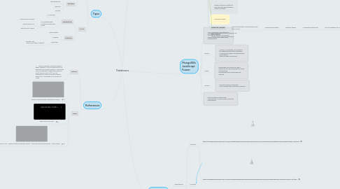 Mind Map: Databases
