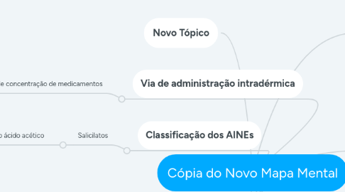 Mind Map: Cópia do Novo Mapa Mental