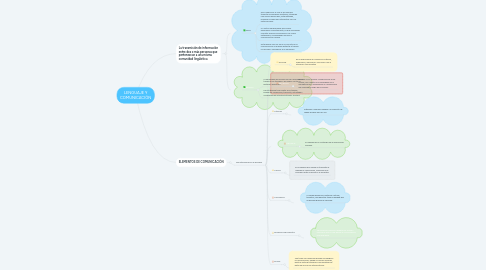 Mind Map: LENGUAJE Y COMUNICACIÓN