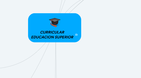 Mind Map: CURRICULAR EDUCACION SUPERIOR