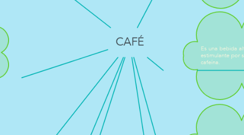 Mind Map: CAFÉ