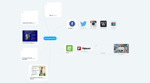 Mind Map: Psicología positiva