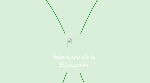 Mind Map: Teleología de la Educación