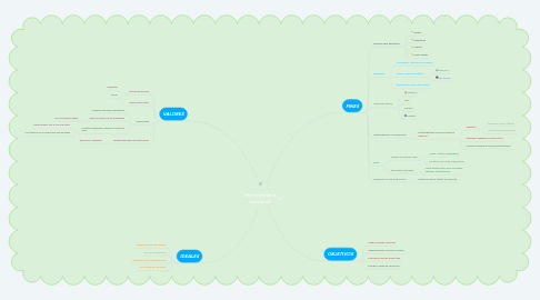 Mind Map: Teleología de la Educación