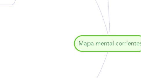 Mind Map: Mapa mental corrientes
