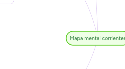 Mind Map: Mapa mental corrientes