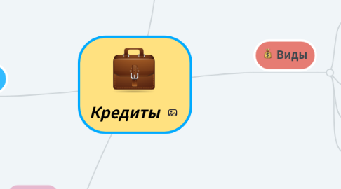 Mind Map: Кредиты