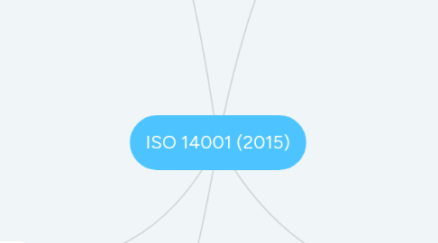 Mind Map: ISO 14001 (2015)