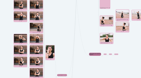 Mind Map: Интенсив позирования