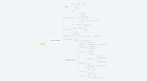 Mind Map: La tercera mujer