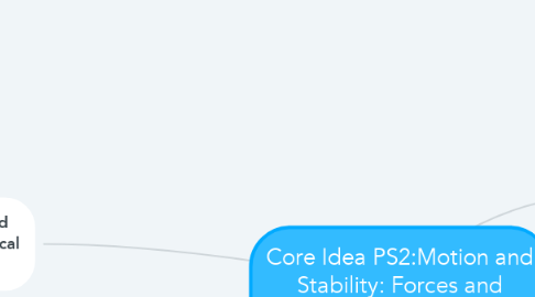 Mind Map: Core Idea PS2:Motion and Stability: Forces and Interactions