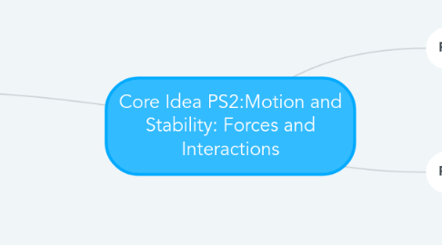 Mind Map: Core Idea PS2:Motion and Stability: Forces and Interactions