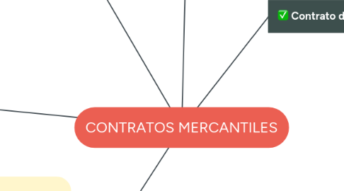 Mind Map: CONTRATOS MERCANTILES