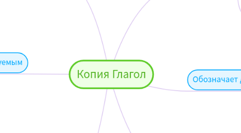 Mind Map: Копия Глагол