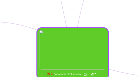 Mind Map: Violencia de Género