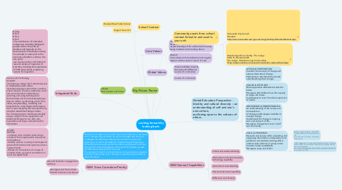 Mind Map: Looking forward by looking back.