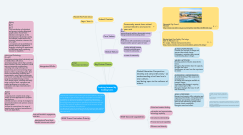 Mind Map: Looking forward by looking back.