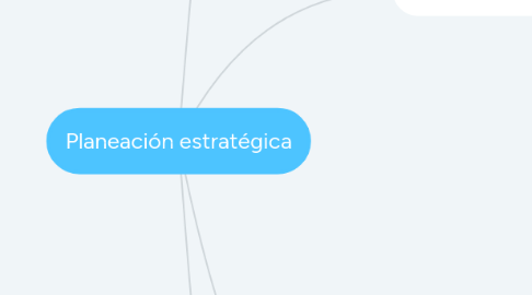Mind Map: Planeación estratégica