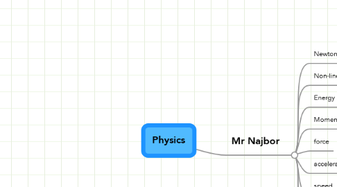 Mind Map: Physics