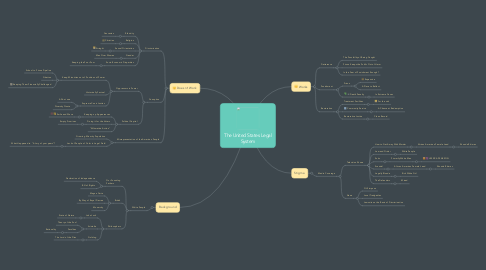 Mind Map: The United States Legal System