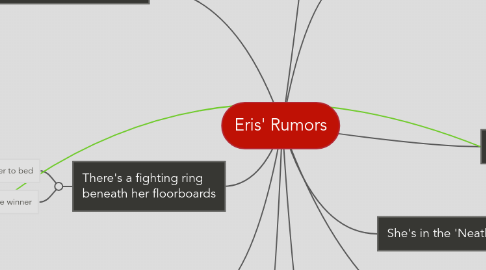 Mind Map: Eris' Rumors