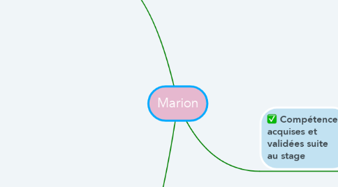 Mind Map: Marion