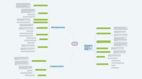 Mind Map: Marion