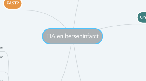 Mind Map: TIA en herseninfarct