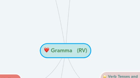 Mind Map: Gramma (RV)