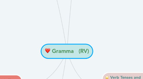 Mind Map: Gramma   (RV)