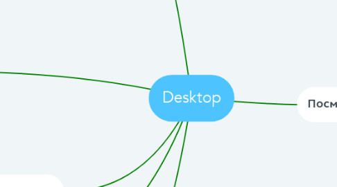Mind Map: Desktop