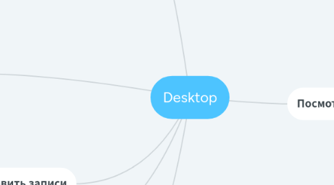 Mind Map: Desktop