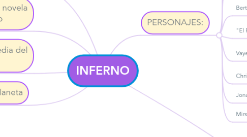 Mind Map: INFERNO