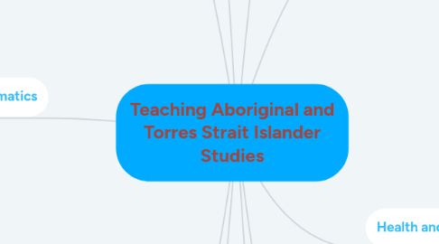 Mind Map: Teaching Aboriginal and Torres Strait Islander Studies