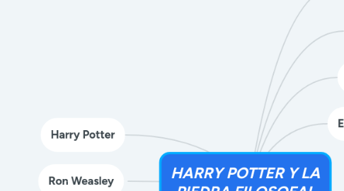 Mind Map: HARRY POTTER Y LA PIEDRA FILOSOFAL