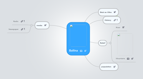 Mind Map: Ballina